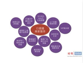 拍拍網(wǎng)招商新政升級(jí)，與口袋通深度合作或重塑軟件銷售新生態(tài)